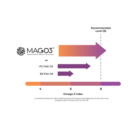 Younited Wellness Daily Omega-3 Premium MAG-O3 monoglyceride form fish oil
